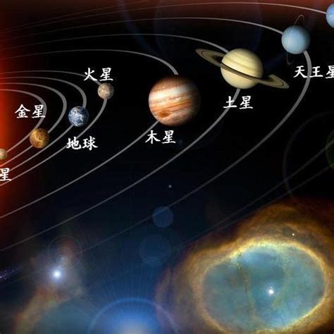 九大行星|國際天文學聯合會的行星定義